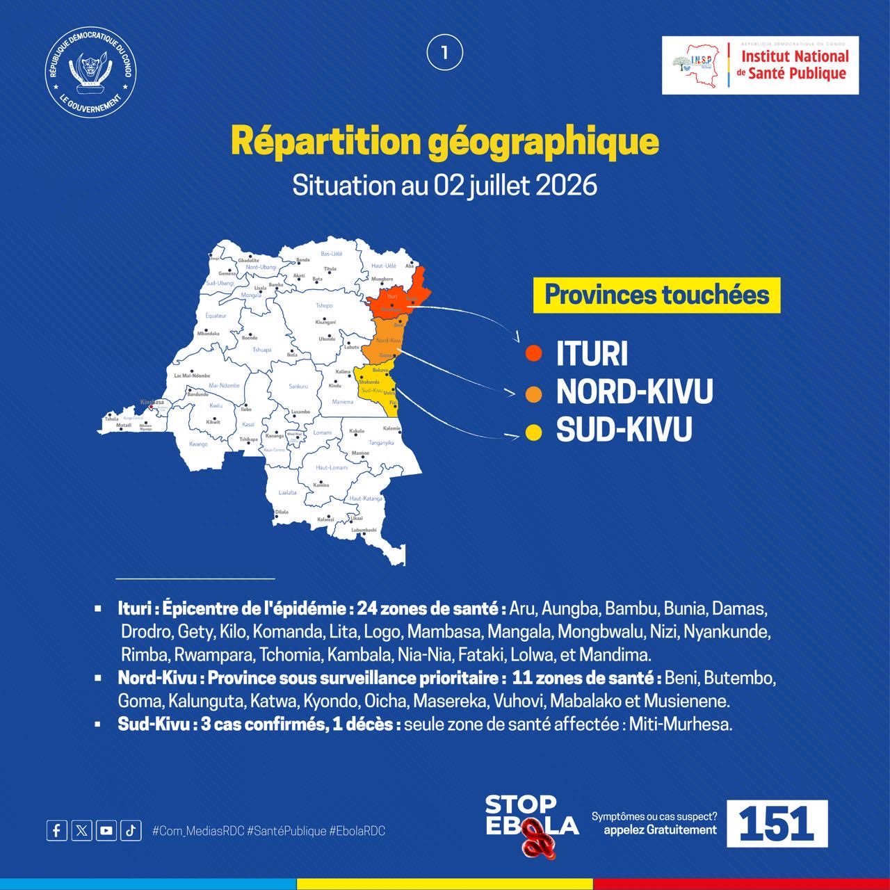 Ebola en RDC : 1 502 cas confirmés, l’Ituri et le Nord-Kivu toujours sous surveillance